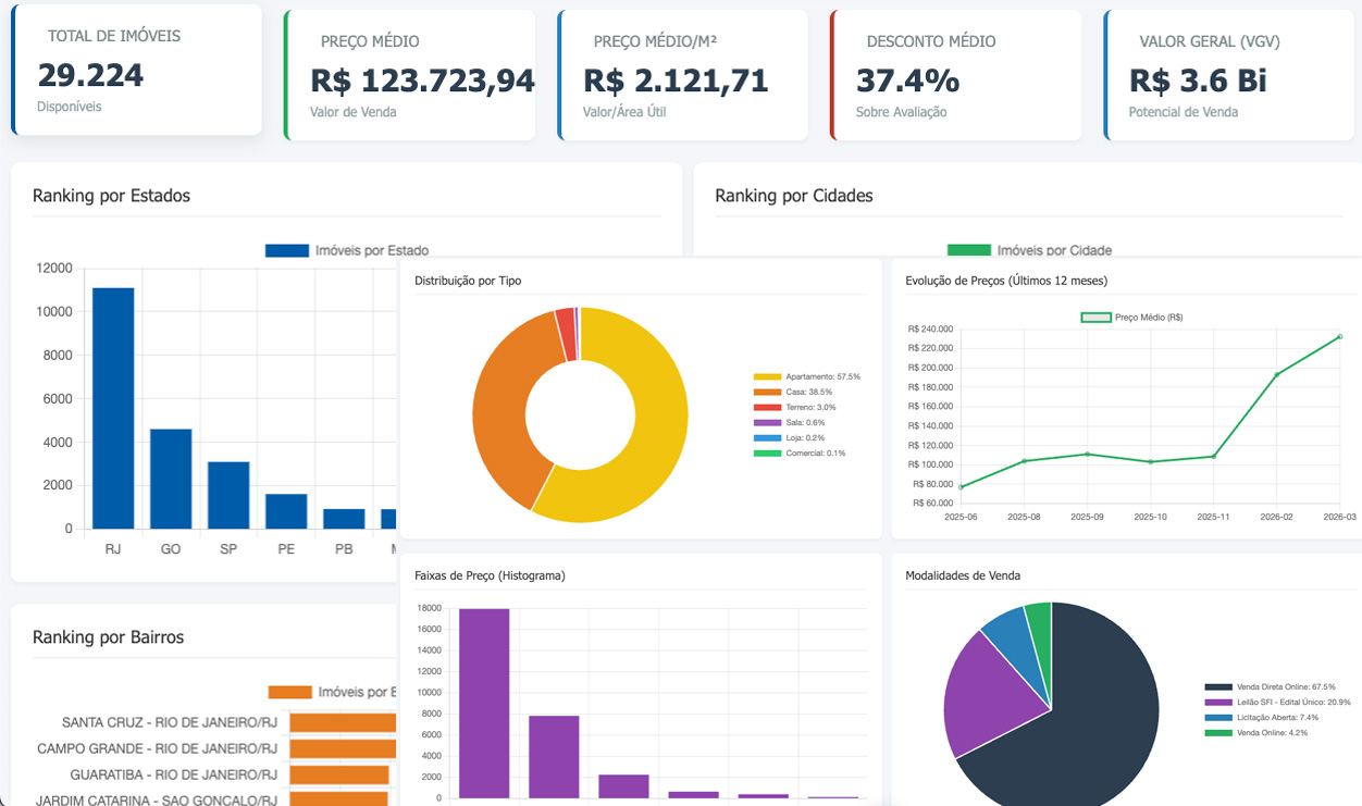 Painel de Business Intelligence Interativo