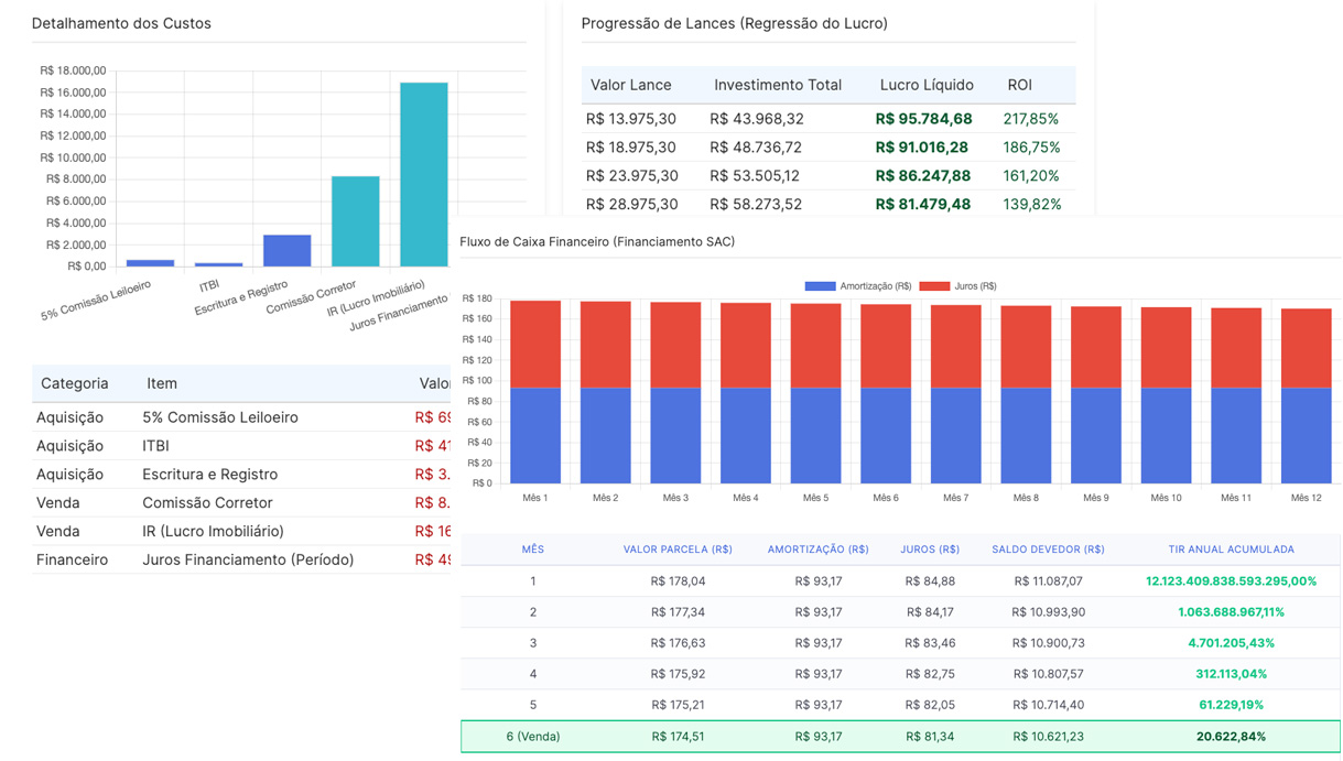Resultados e Relatórios Financeiros
