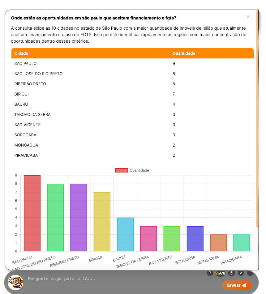 Geração Inteligente de Gráficos